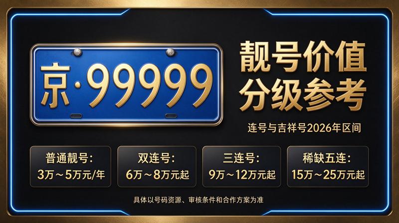 北京京牌租赁业务办理